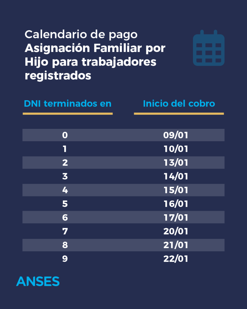 Fechas de cobro para beneficiarios de la AUH